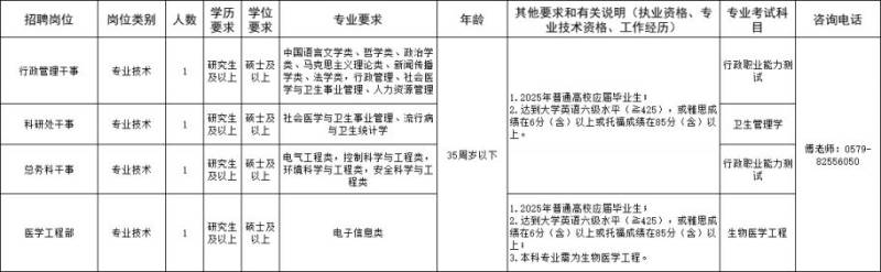 2025金华市直卫健系统所属事业单位公开招聘公告(第一批) 2025金华市直卫健系统所属事业单位公开招聘公告(第一批)