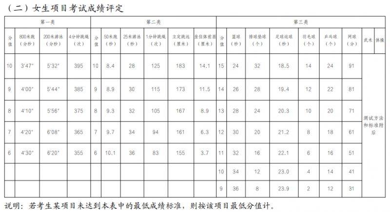 2025武汉体育中考项目及评分标准（2）