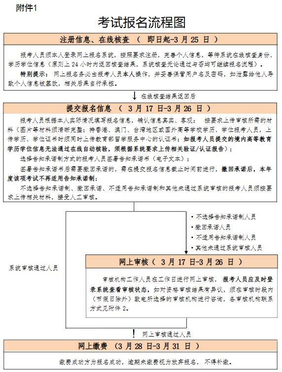 2025北京监理工程师职业资格考试工作的通知（3）