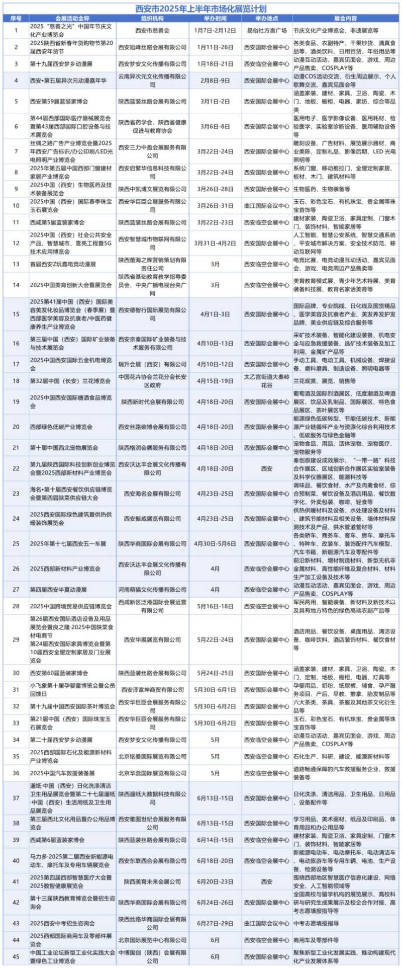 2025年西安市上半年展览活动汇总（时间+地点）