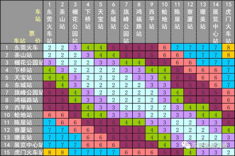 2025东莞清明节地铁2号线路线图+运营时间+票价表（5）