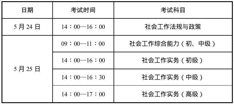 2025年社工职业资格报名（考试时间+报名入口）