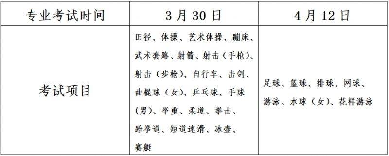 2025年天津市体育运动学校专业考试须知