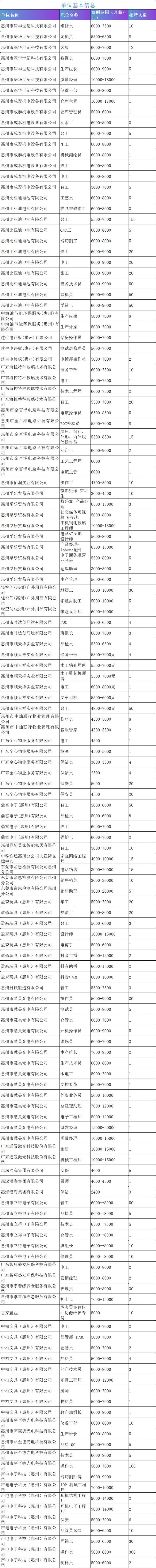 2025年大亚湾开发区重点企业暨高校毕业生专场招聘会时间地点