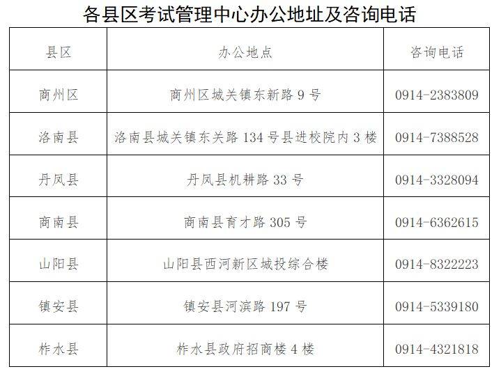 2025年陕西商洛市初中学业水平考试报名指南(时间+入口)(4) 2025年陕西商洛市初中学业水平考试报名指南(时间+入口)(4)