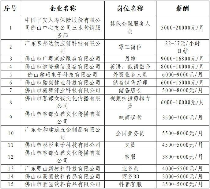 2025佛山三水妇女节专场招聘会活动时间+地点（3）
