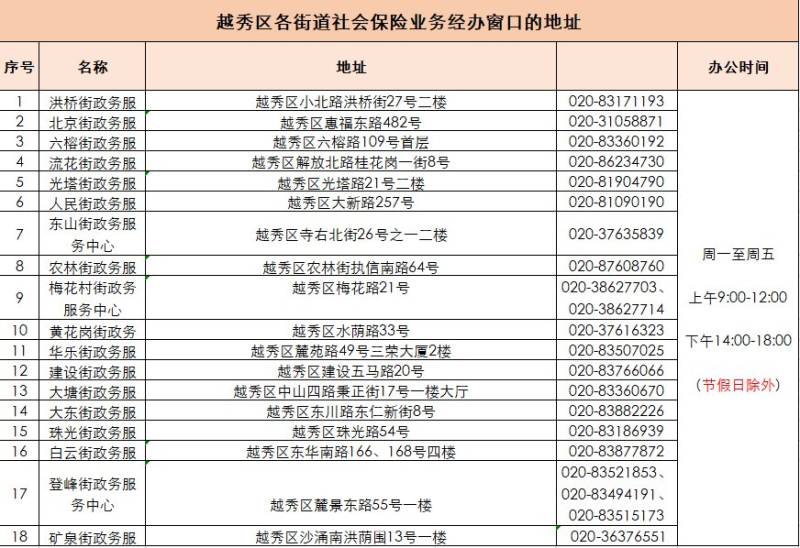 2025广州申领失业保险金办理地点汇总（地址+办公时间）