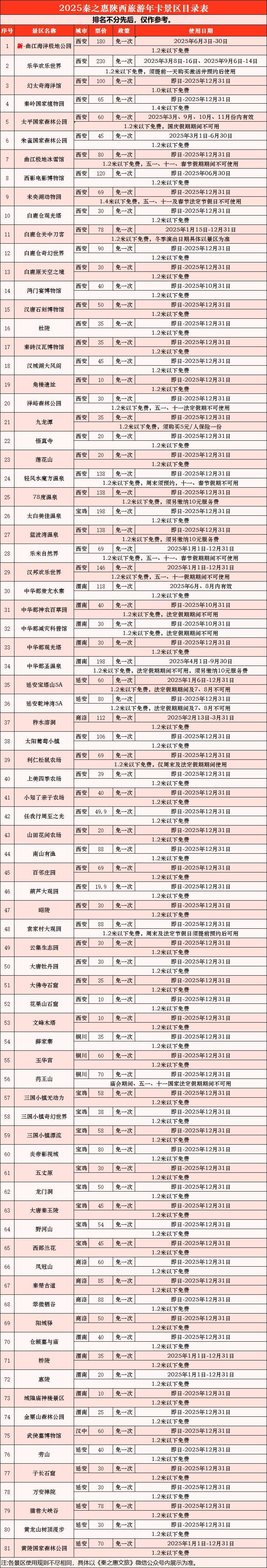 陕西旅游年卡2025停售时间